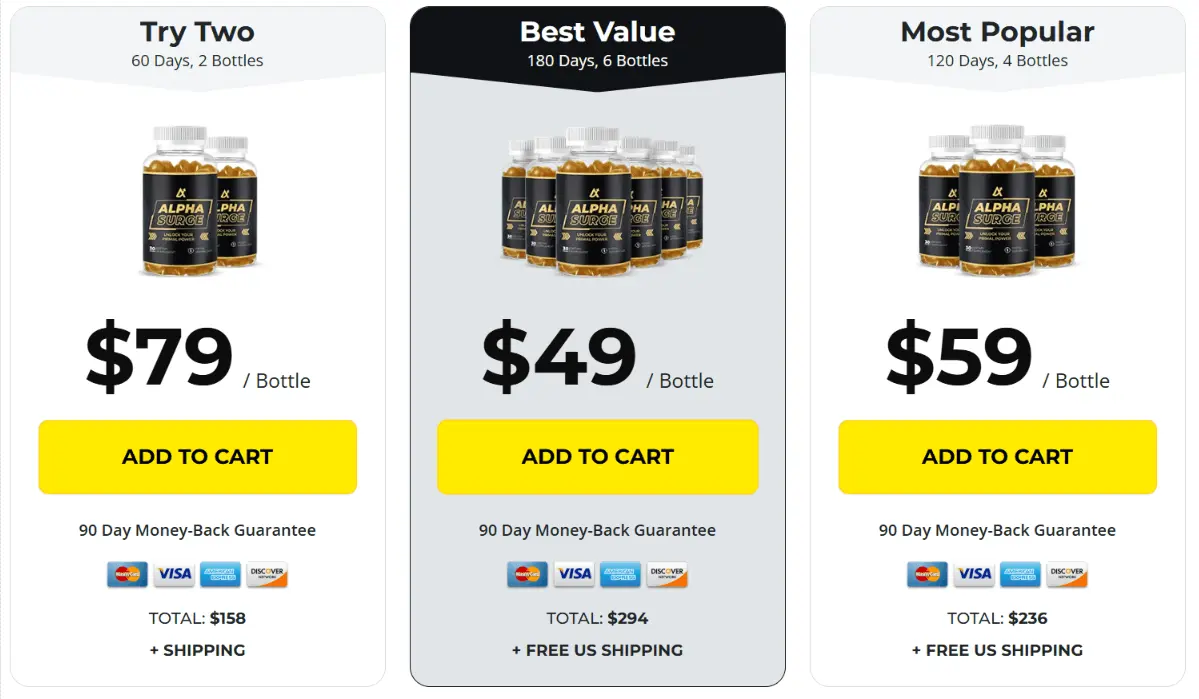 Alpha Surge price